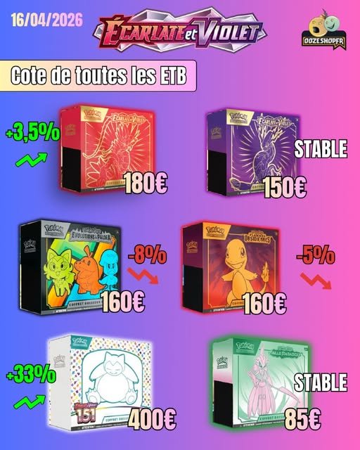 Cote des coffrets dresseur d’élite Pokémon Écarlate et Violet